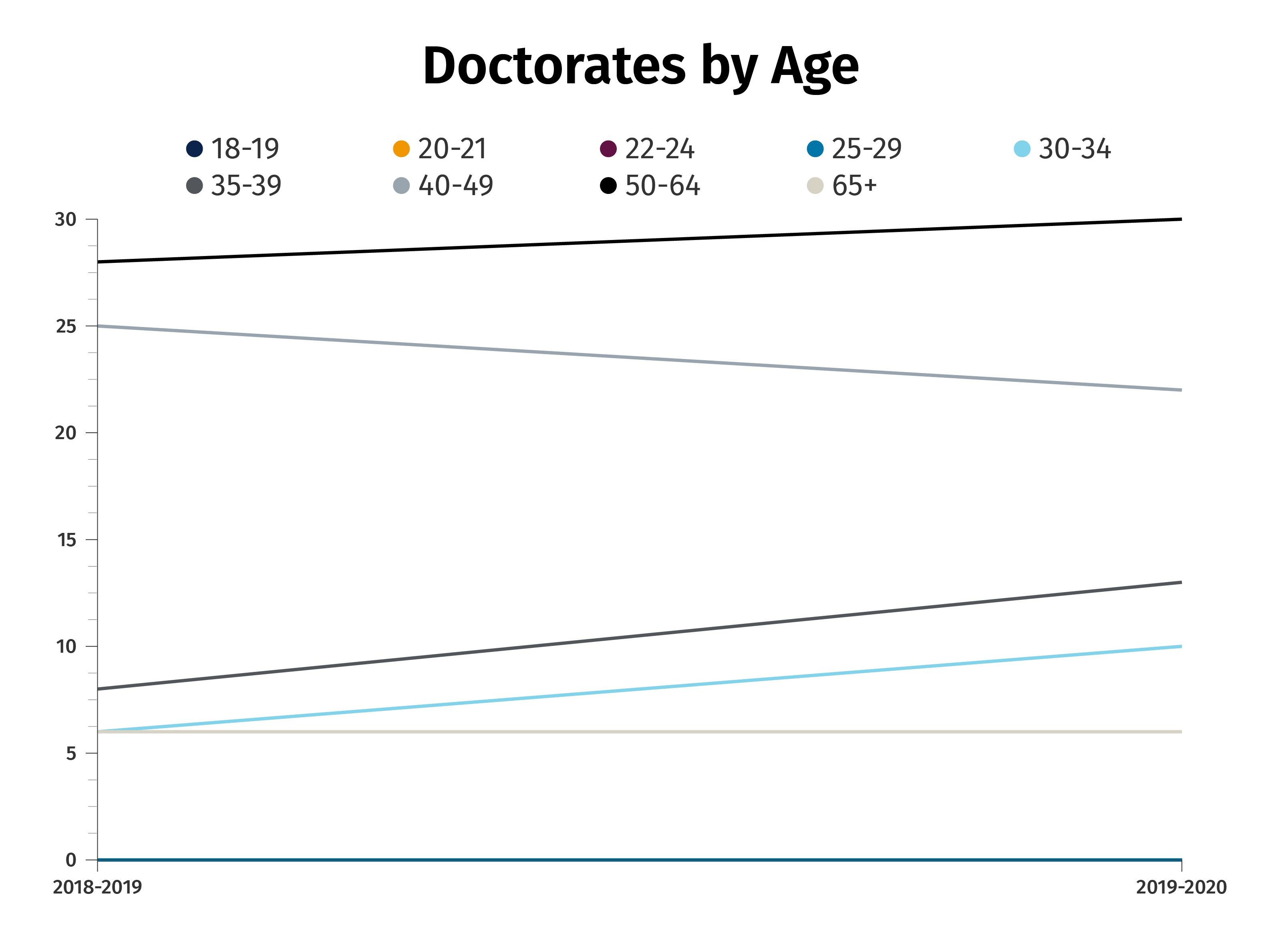 University Of Arizona Global Campus Faculty Salaries